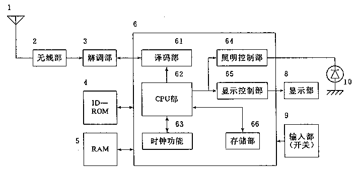 產(chǎn)品設(shè)計，產(chǎn)品外觀設(shè)計，呼叫機(jī)設(shè)計原理